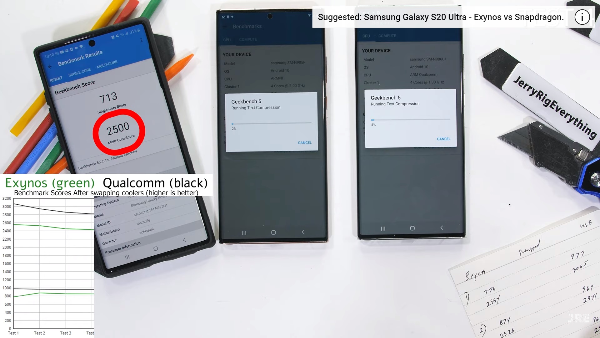 性能大對決：JerryRigEverything 證實 Samsung Galaxy Note 20 Ultra 驍龍865+版完胜 Exynos 990 版本！ 3