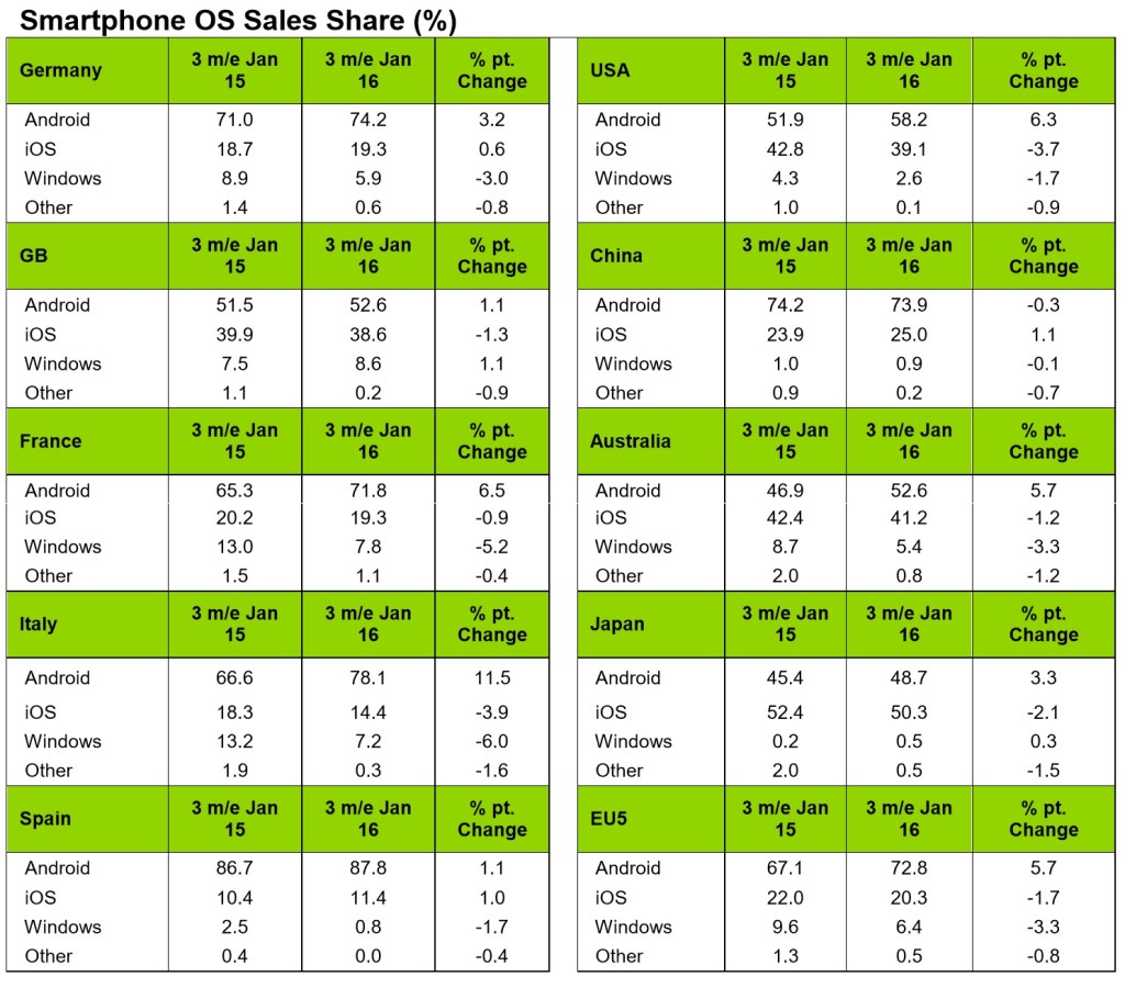 kantar-jan-2016