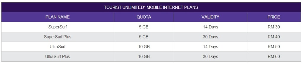 speakout-tourist-prepaid-100GB 1