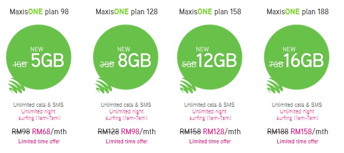 Maxis OnePlan to East Malaysian