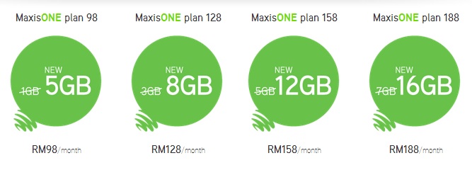 Maxis OnePlan to West Malaysian