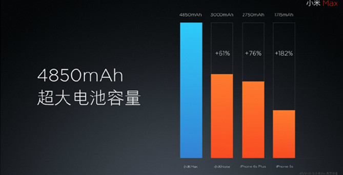 XiaoMi Max Spec Battery