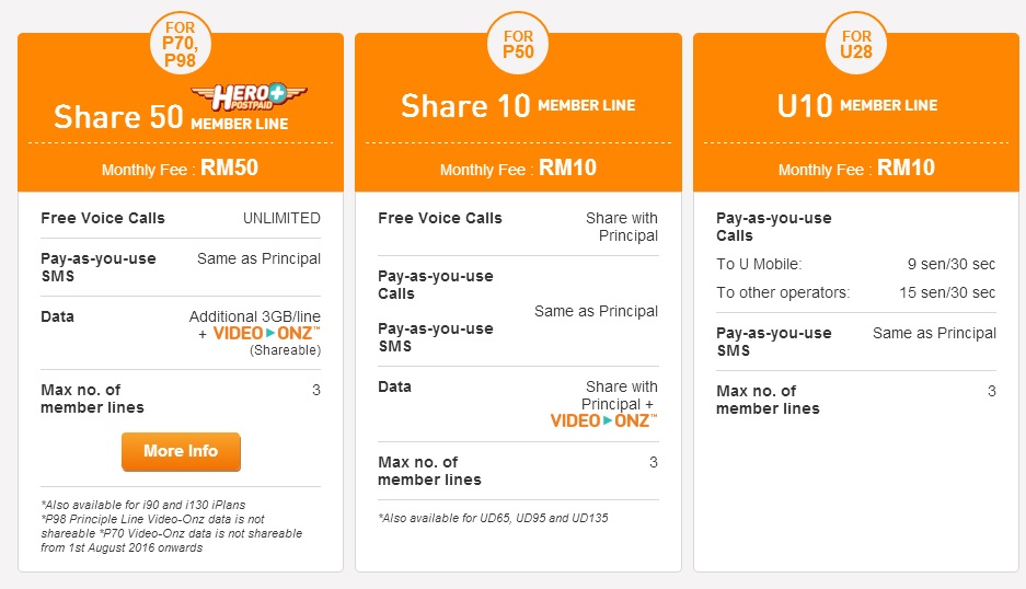 U Mobile Shareline