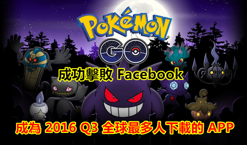精靈發威：Pokemon Go 成功擊敗 Facebook 成為 2016 Q3 全球最多人下載的 APP！