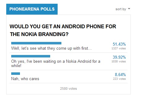 nokia-android-poll-result-phonearena
