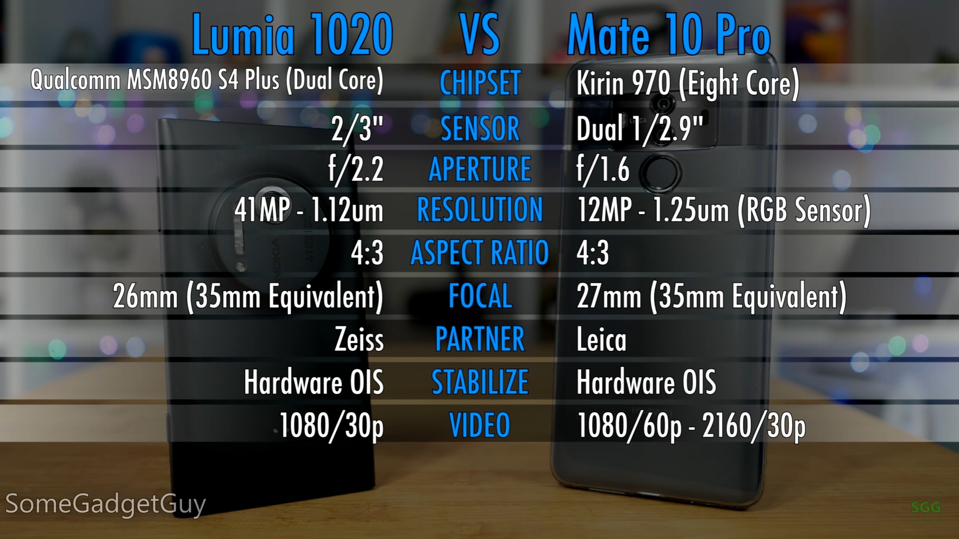 當 4100 萬像素 ZEISS  單攝碰上 LEICA 雙攝：Nokia Lumia 1020 vs Huawei Mate 10 Pro 相機大比拼；手機相機這幾年有在進步嗎？ 1