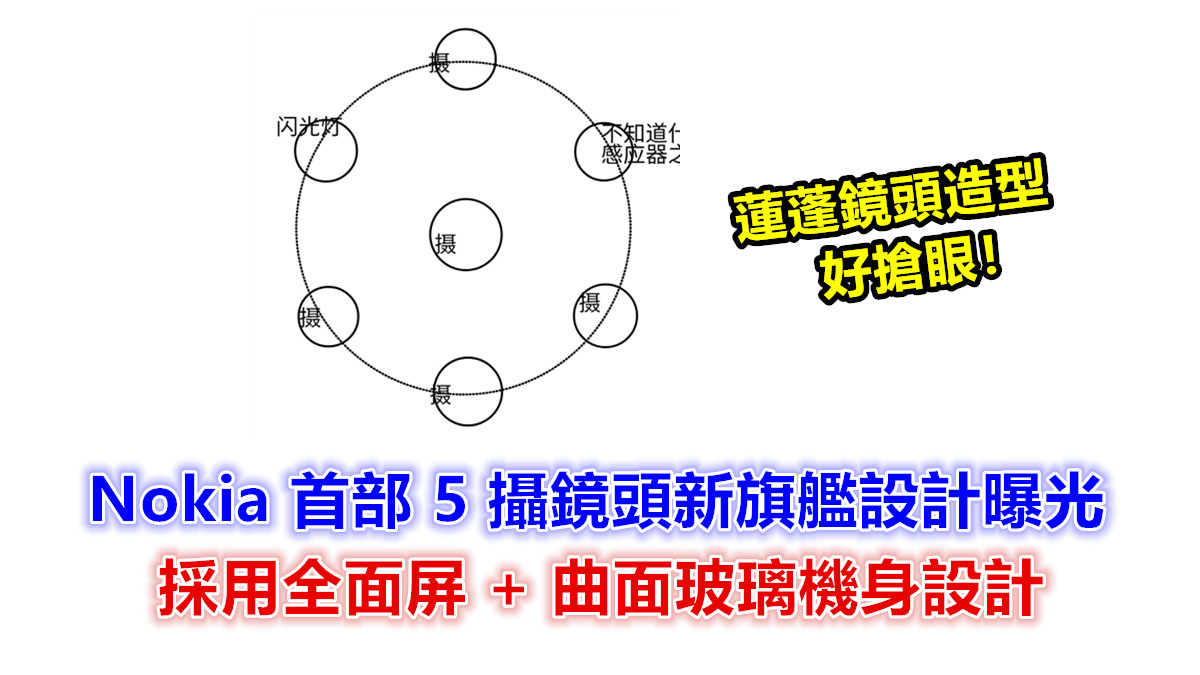 蓮蓬鏡頭造型好搶眼：Nokia 首部 5 攝鏡頭新旗艦設計曝光；採用全面屏 + 曲面玻璃機身設計！