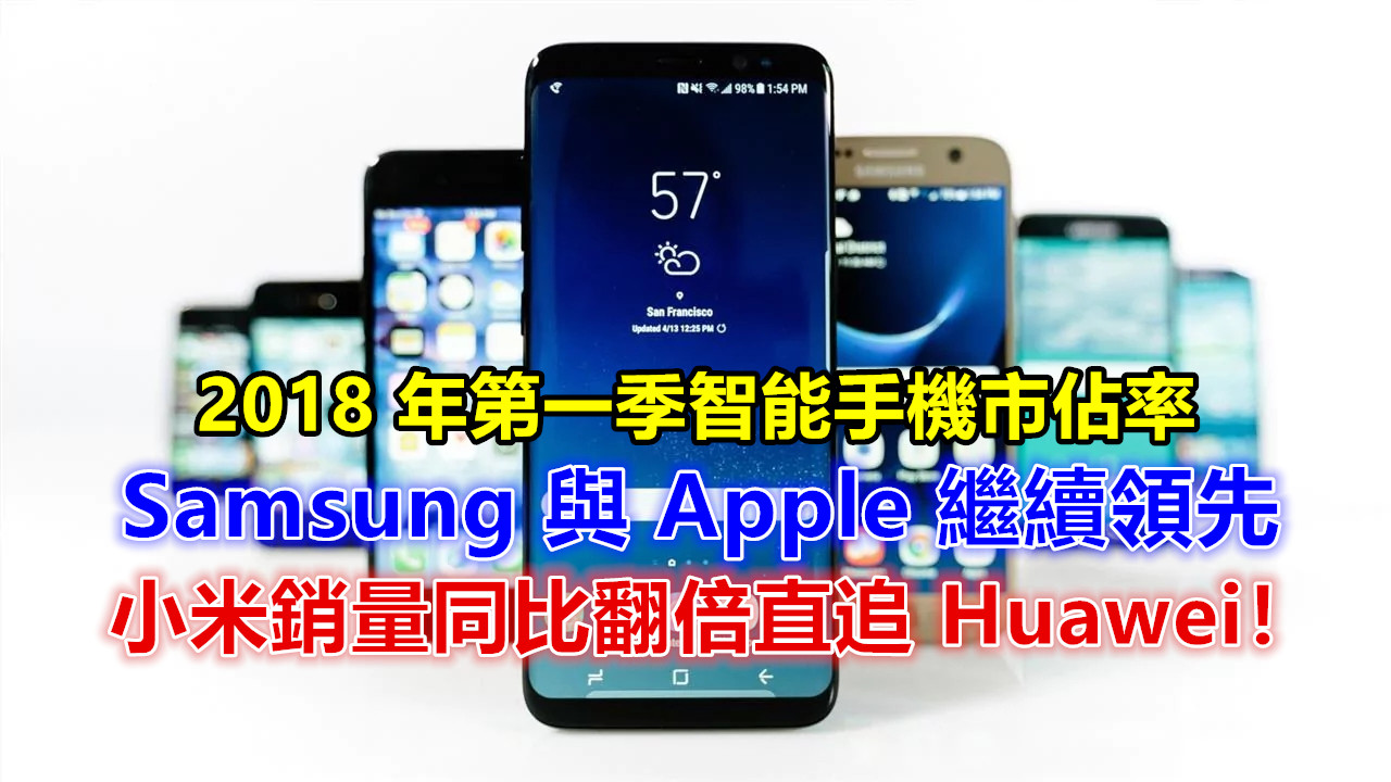 2018 年第一季智能手機市佔率：Samsung 與 Apple 繼續領先；小米銷量同比翻倍直追 Huawei！