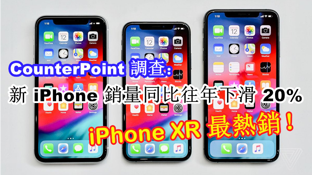 CounterPoint 調查：新 iPhone 銷量同比往年下滑 20%；iPhone XR 最熱銷！