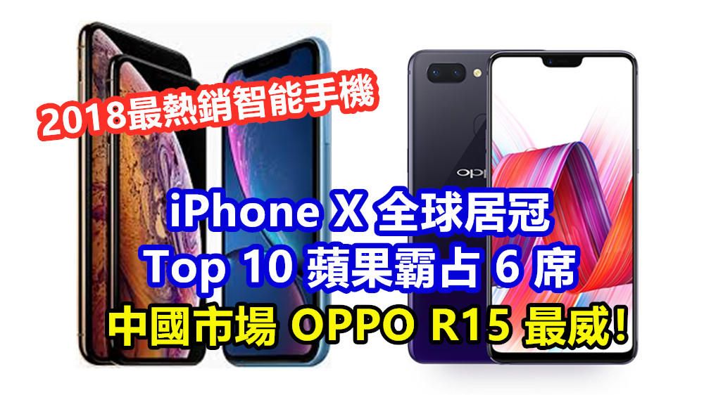2018 最熱銷智能手機：iPhone X 全球居冠，Top 10 蘋果霸占 6 席；中國市場 OPPO R15 最威！