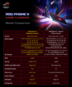 【馬來西亞】新鮮獻上：ASUS ROG Phone 2開箱文！ 2
