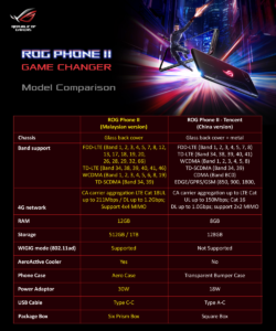 【馬來西亞】新鮮獻上：ASUS ROG Phone 2開箱文！ 19