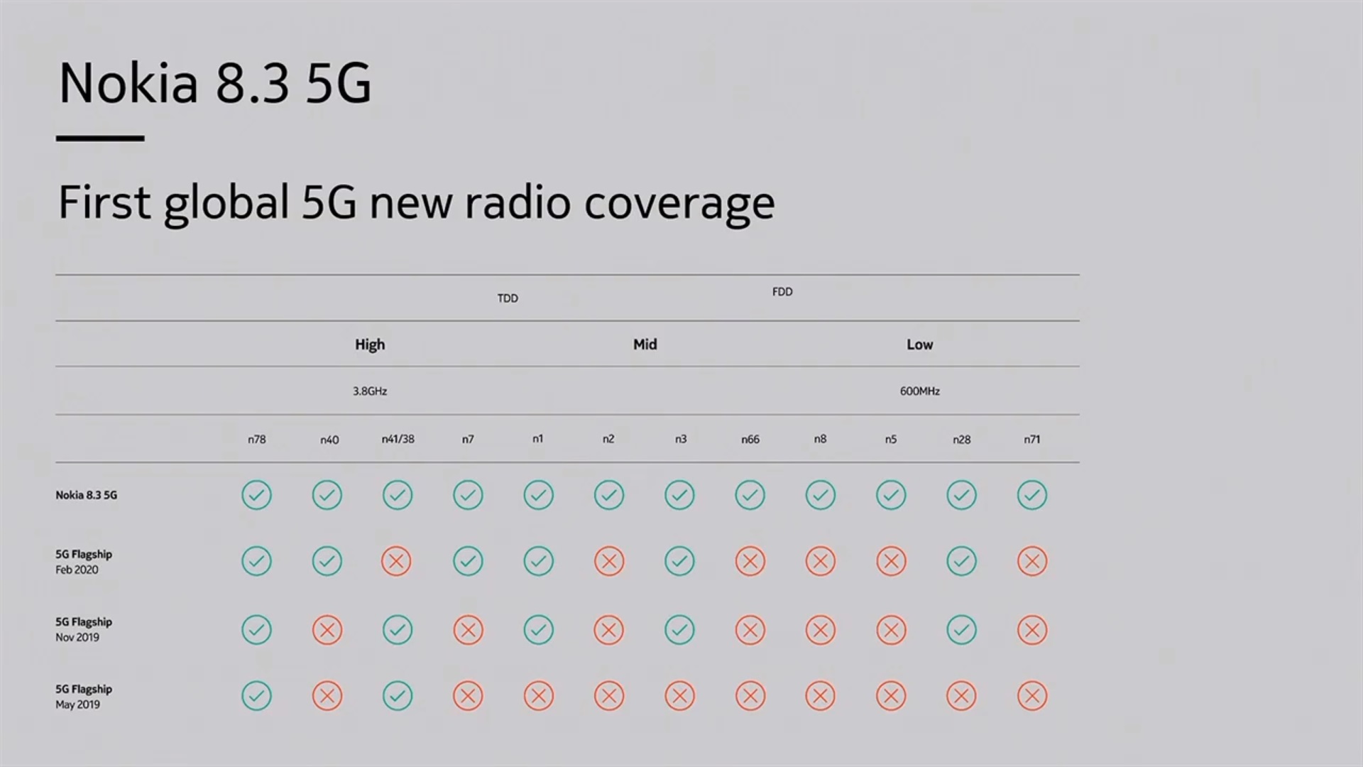 驍龍765G、開孔屏、6400萬像素ZEISS四攝：Nokia 8.3 5G 正式發布；支援最多 5G 頻道！ 11