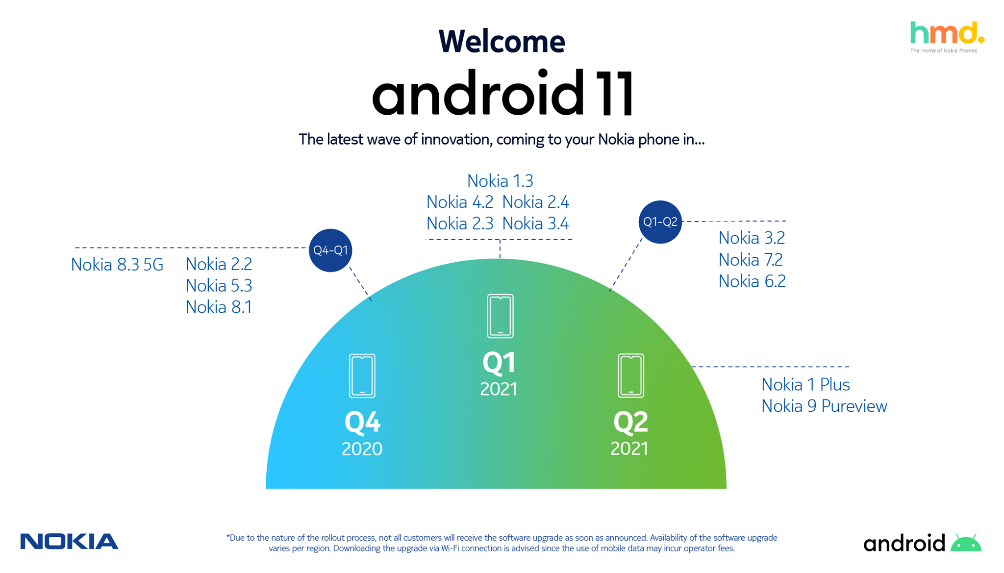 第四季開始推送：Nokia Mobile 宣布 Android 11 升級時間表；旗下14部手機皆能升級！ 1