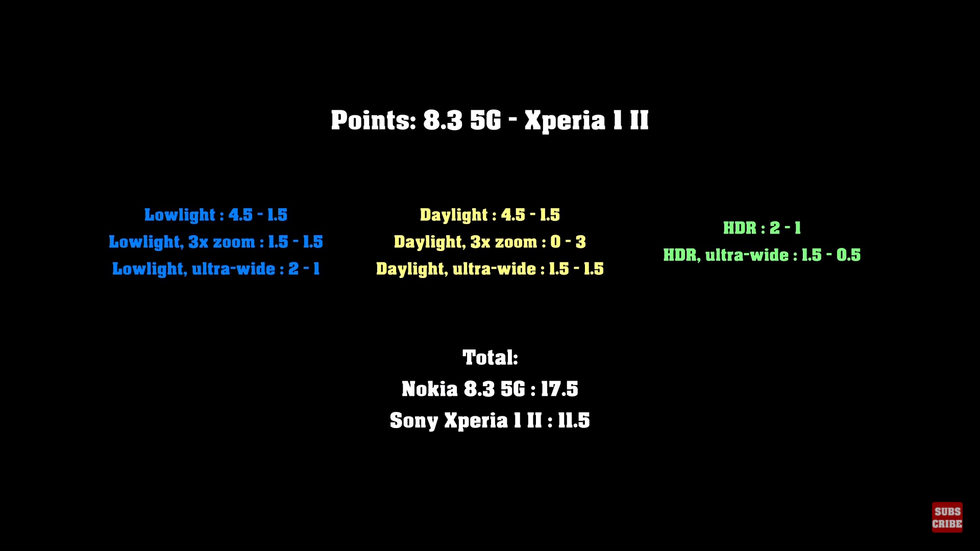 ZEISS 與 ZEISS 的對決：Nokia 8.3 對壘 Sony Xperia 1 II；哪部新機拍攝更強？ 450