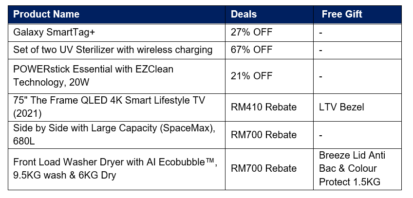 三星馬來西亞7月大優惠：現購買Samsung Galaxy 智能手機、配件與居家電器享大折扣；回扣最高達 RM1100！ 3