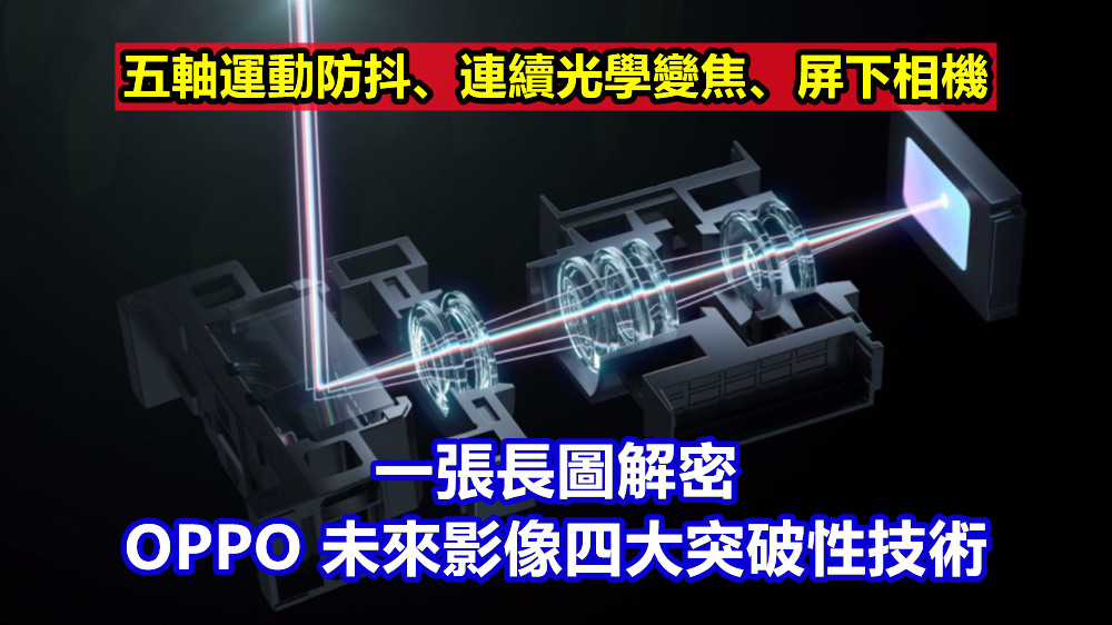 五軸運動防抖、連續光學變焦、屏下相機：一張長圖解密 OPPO 未來影像四大突破性技術！