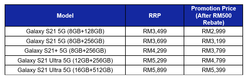 最低RM2999就能入手：Samsung Galaxy S21 系列全折扣RM500；優惠促銷價直到8月31日！ 2