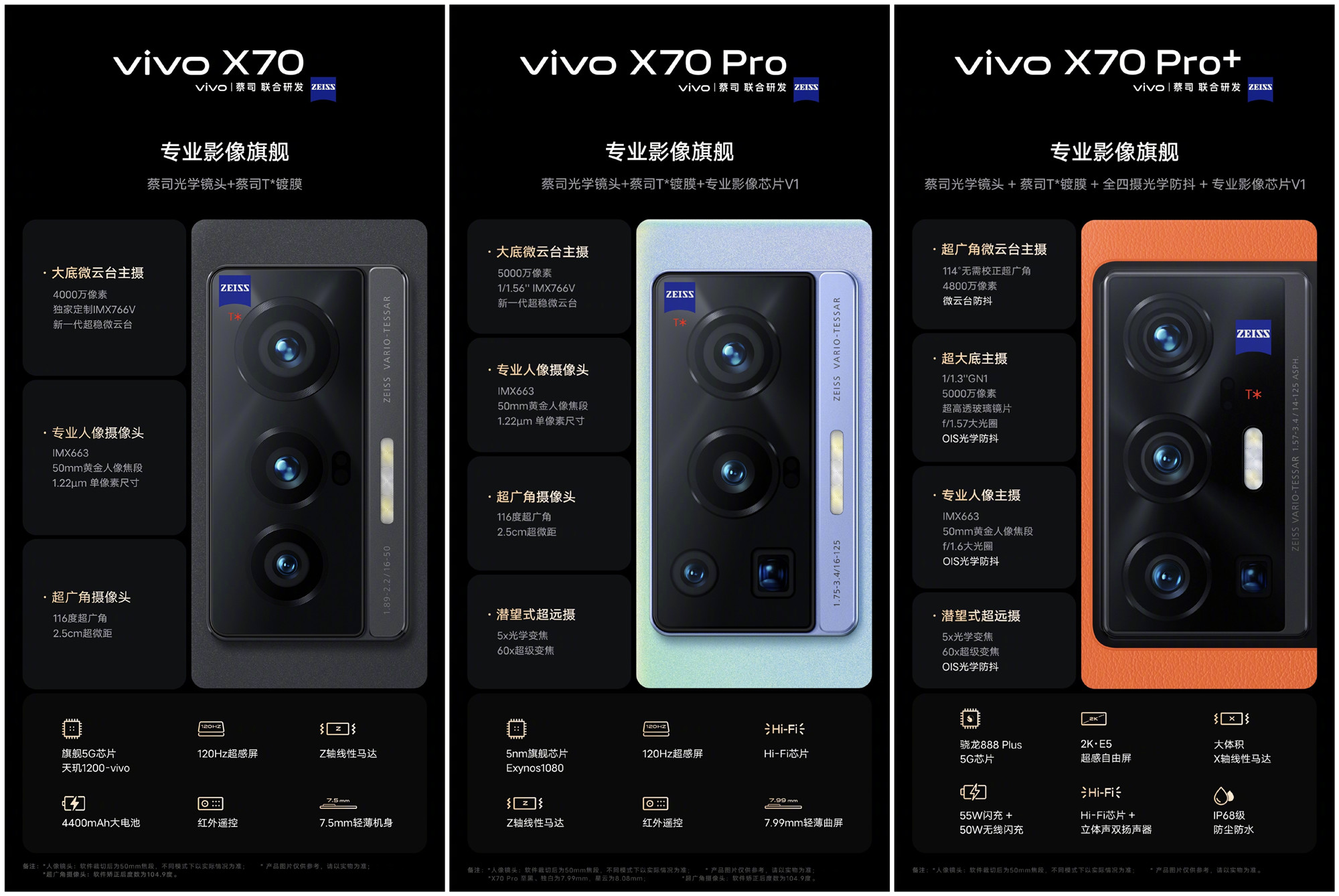 ZEISS光學鏡頭 、蔡司T*鍍膜、微雲台防震：vivo X70 系列正式發布；售價從RM2,377 起！ 1
