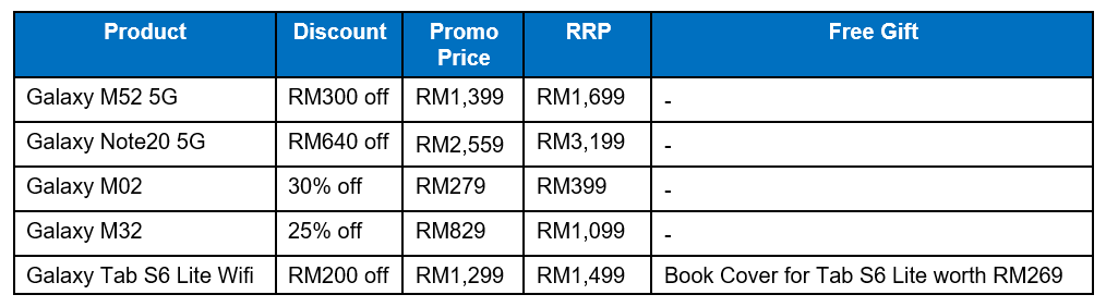 搭上11.11 熱潮：Samsung 於 LAZADA 商城推出雙十一大促銷；Galaxy Note20 獲 RM640 折扣！ 2