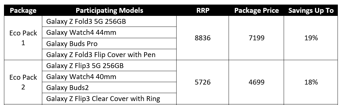 節省最高達RM1637：這個佳節 Samsung 推出15個超值禮品配套與您歡慶；優惠至明年1月2日！ 2