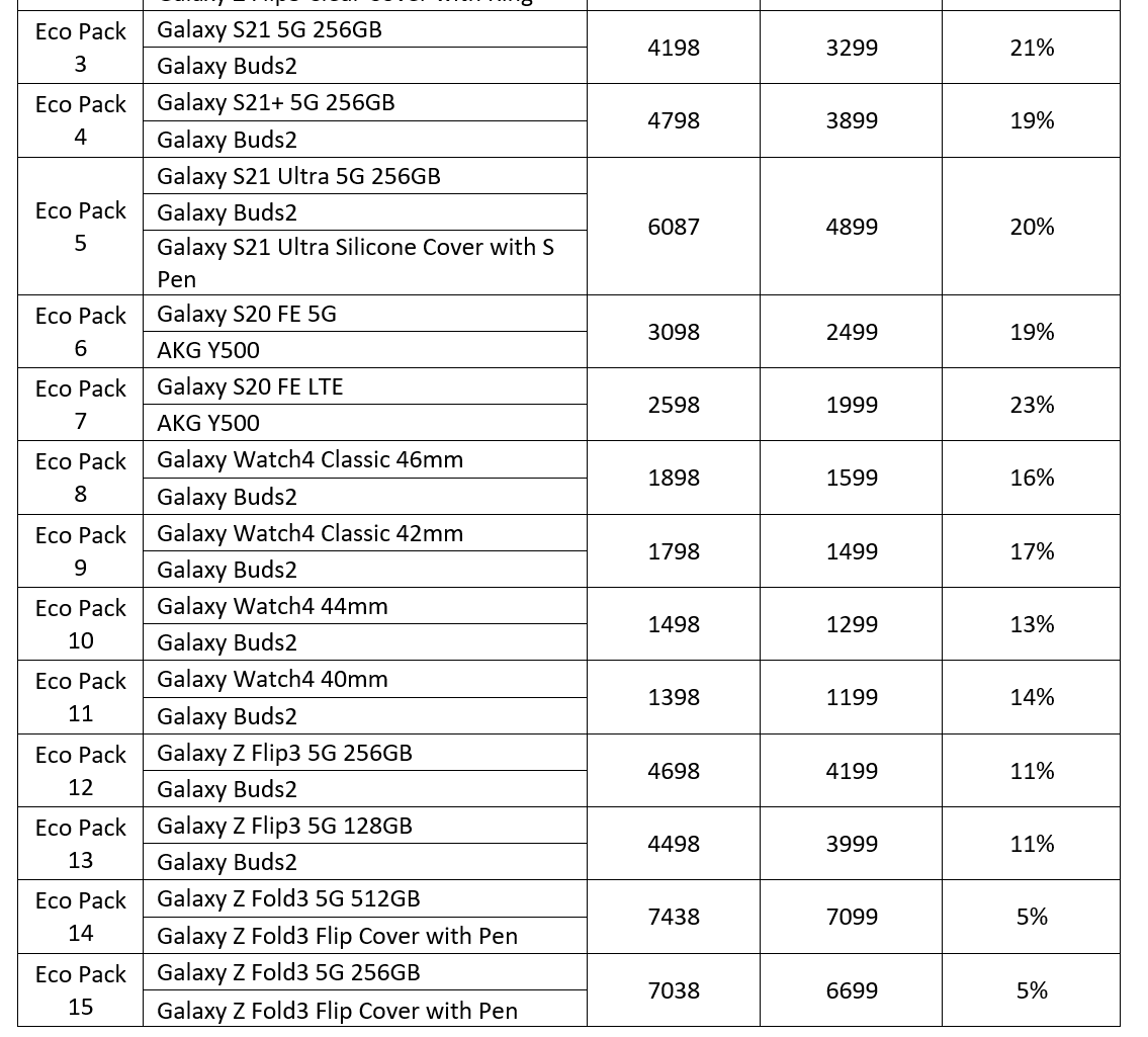 節省最高達RM1637：這個佳節 Samsung 推出15個超值禮品配套與您歡慶；優惠至明年1月2日！ 3