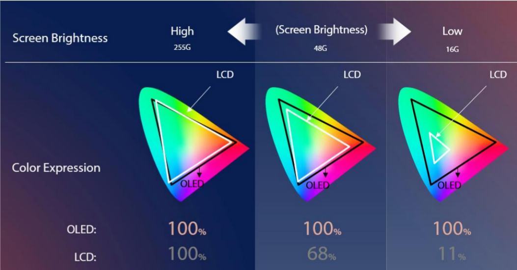 Asus Vivobook Pro 15 體驗評測：娛樂與效率兼具；好 ”色“ 屏專為新生內容創造者而生！ 17