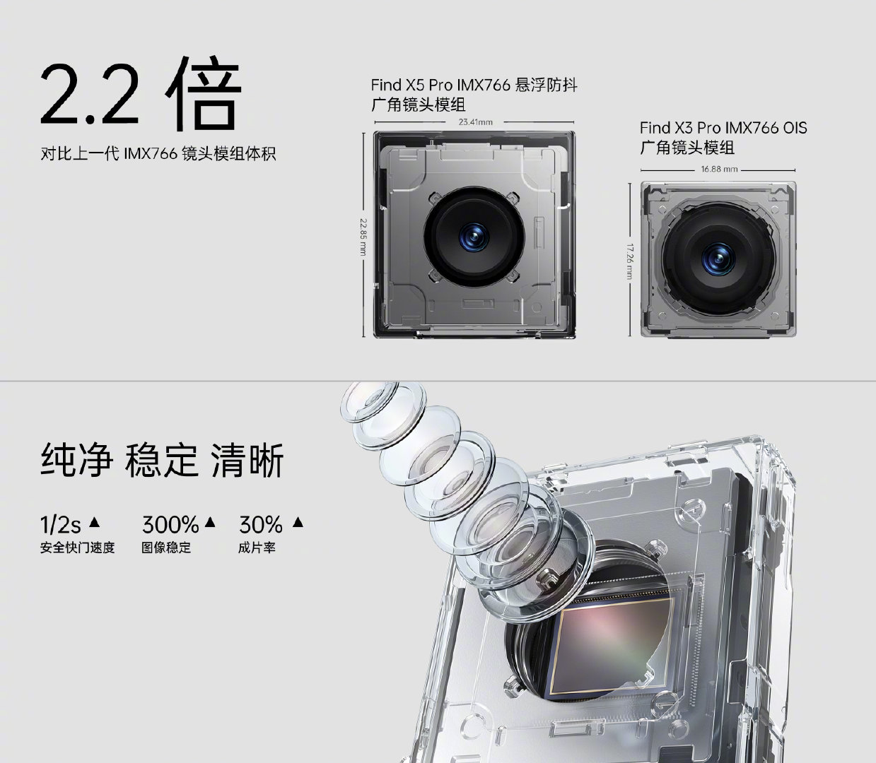 驍龍8、哈蘇影像、80W閃充：OPPO Find X5 Pro 預購正式在馬來西亞開跑；售價 RM4,999！ 3