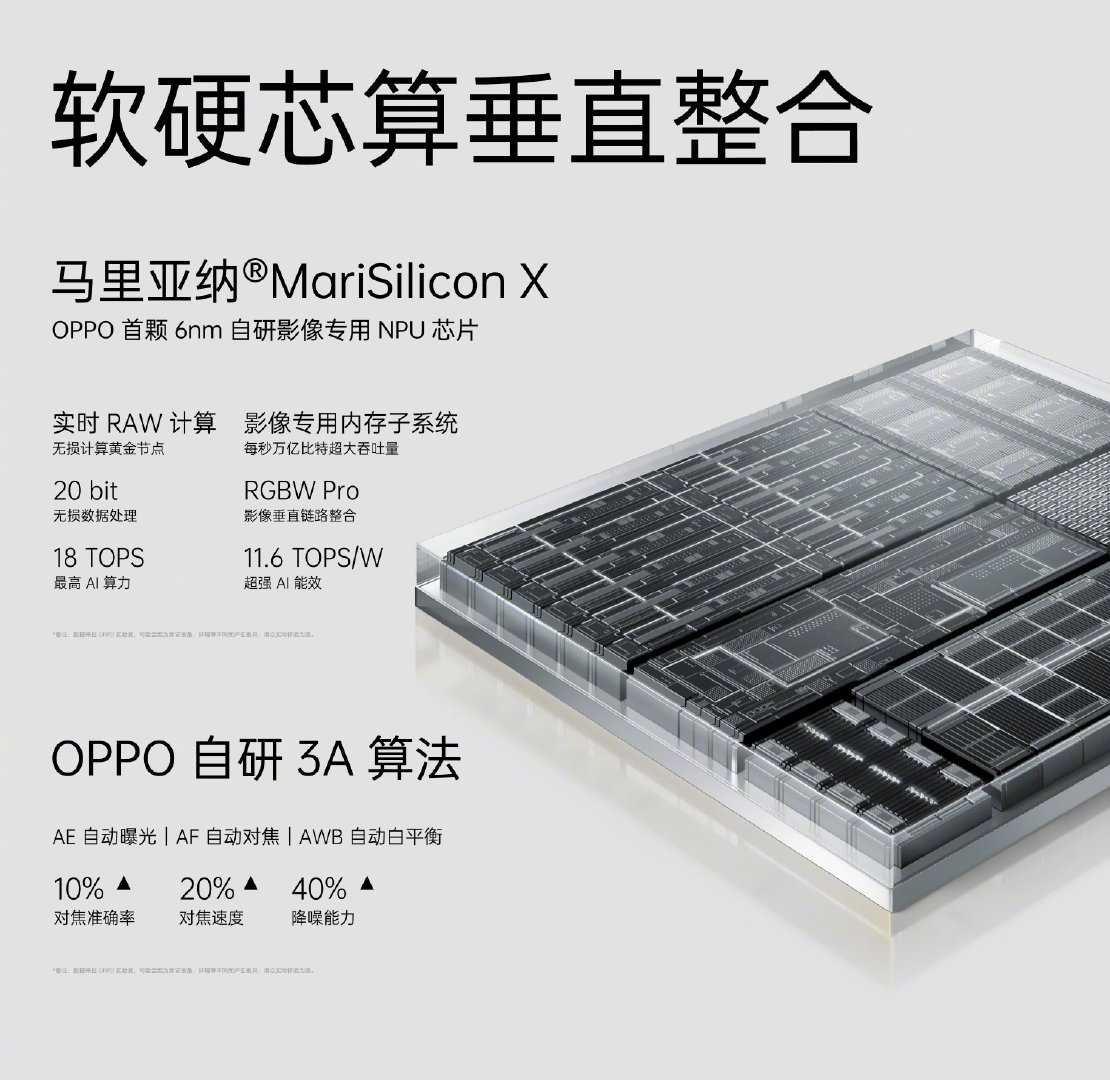 MariSilicon X、哈蘇影像系統、80W閃充：OPPO Find X5 系列正式發布；三部旗艦三款不同處理器！ 6