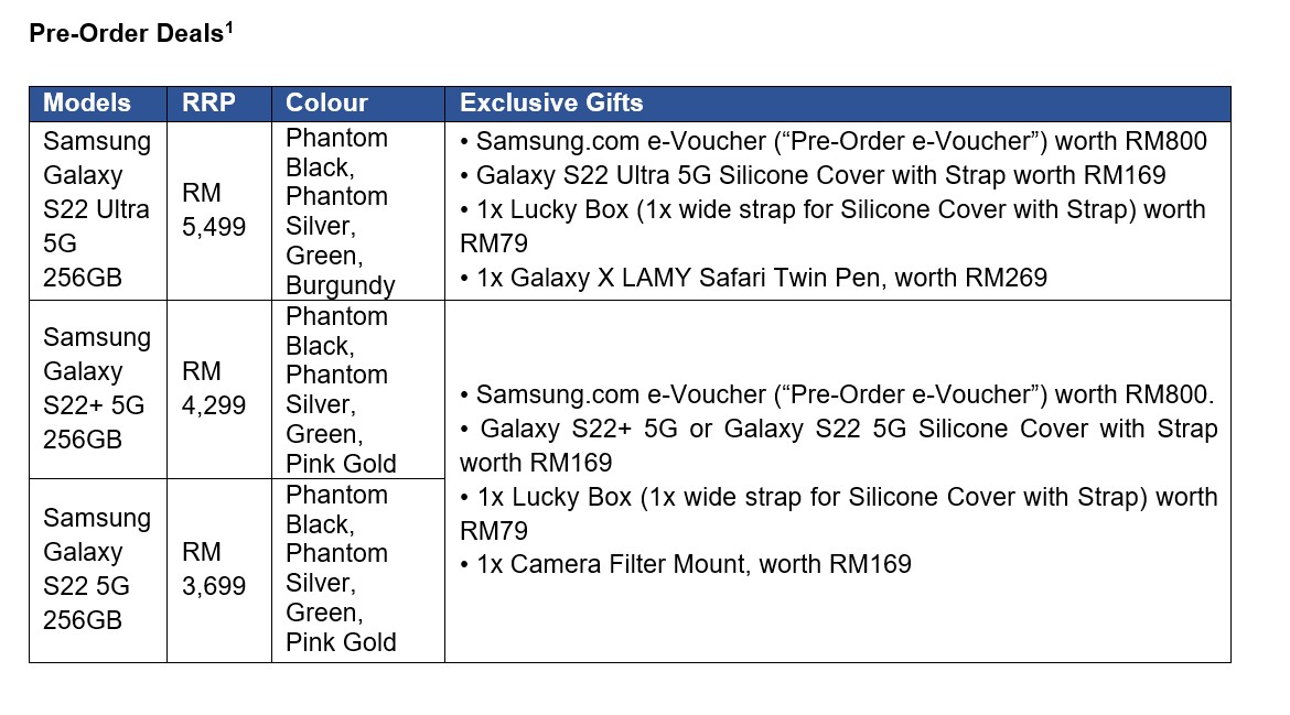 新一代驍龍8、內置S Pen、夜景拍攝增強：Samsung Galaxy S22 系列正式發布；大馬預購價從RM3499起！ 5
