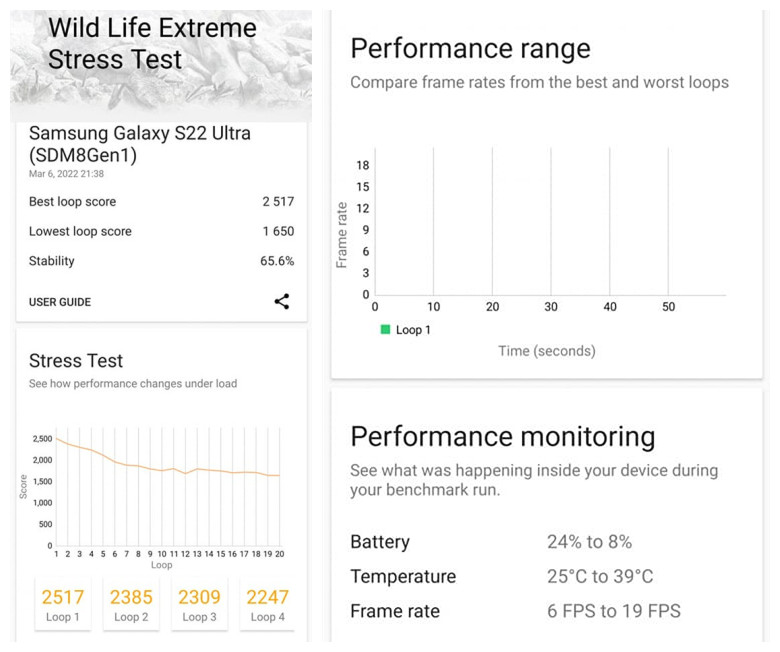 Samsung Galaxy S22 Ultra 詳細評測：多了 S Pen 如虎添翼；機皇氣勢，誰與爭鋒？ 83