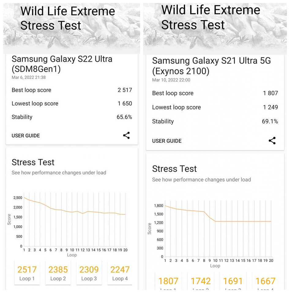 Samsung Galaxy S22 Ultra 性能跑分測試：高通新一代驍龍8處理器帶來顯著 GPU 提升！ 5
