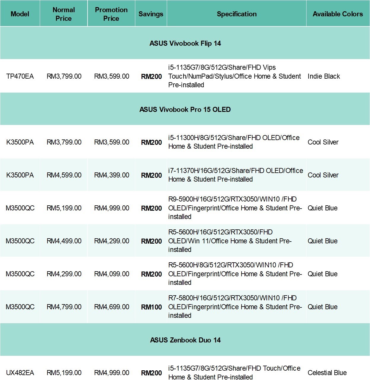開齋節優惠：即日起16款 Asus 筆記本電腦，包括 OLED 與 TUF 系列進行大促銷；折扣最高達RM500！ 3