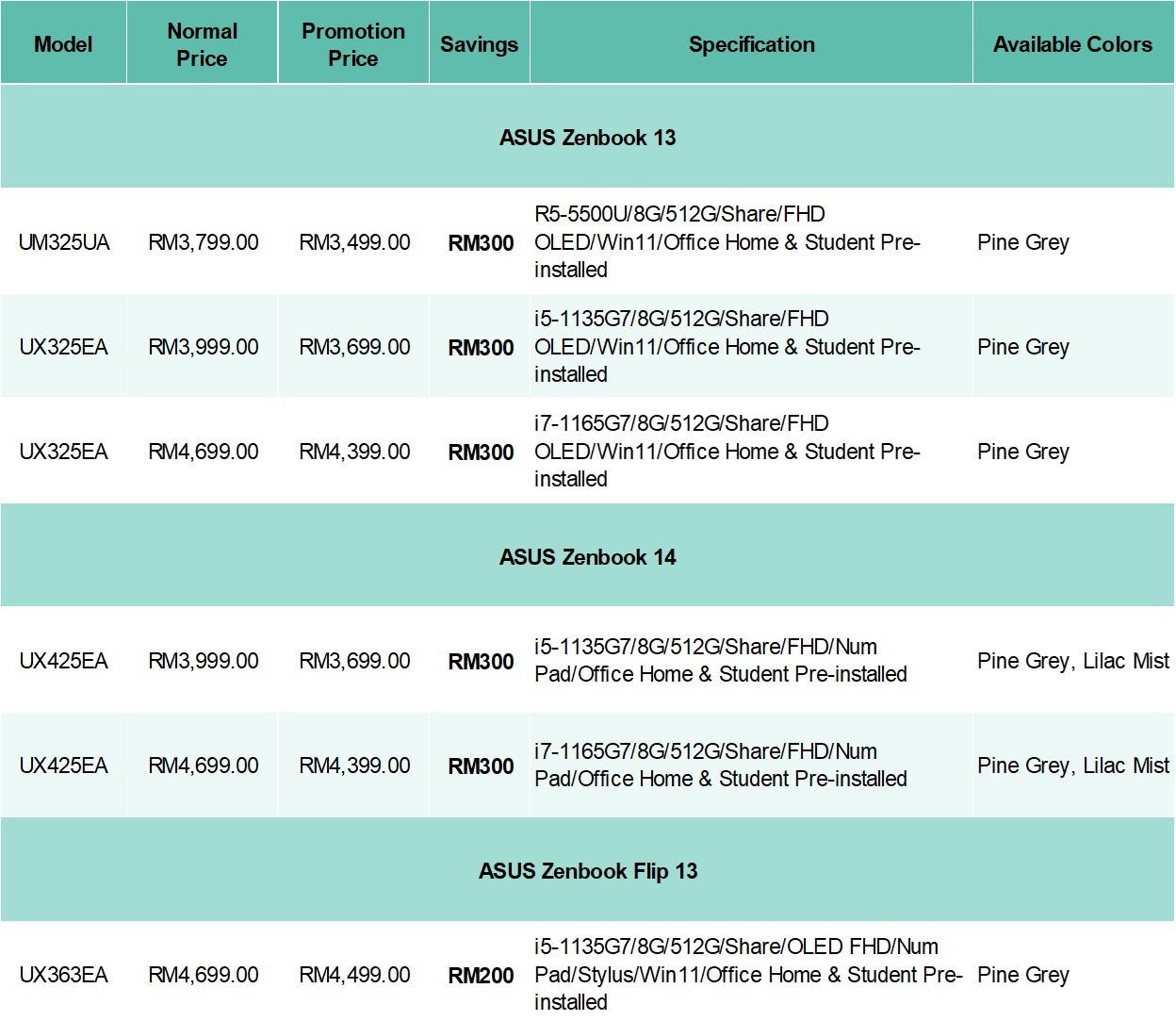 開齋節優惠：即日起16款 Asus 筆記本電腦，包括 OLED 與 TUF 系列進行大促銷；折扣最高達RM500！ 4