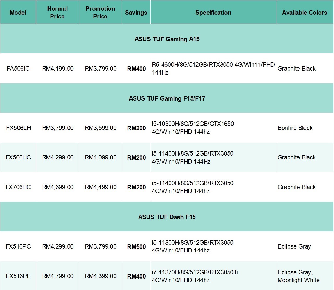 開齋節優惠：即日起16款 Asus 筆記本電腦，包括 OLED 與 TUF 系列進行大促銷；折扣最高達RM500！ 5