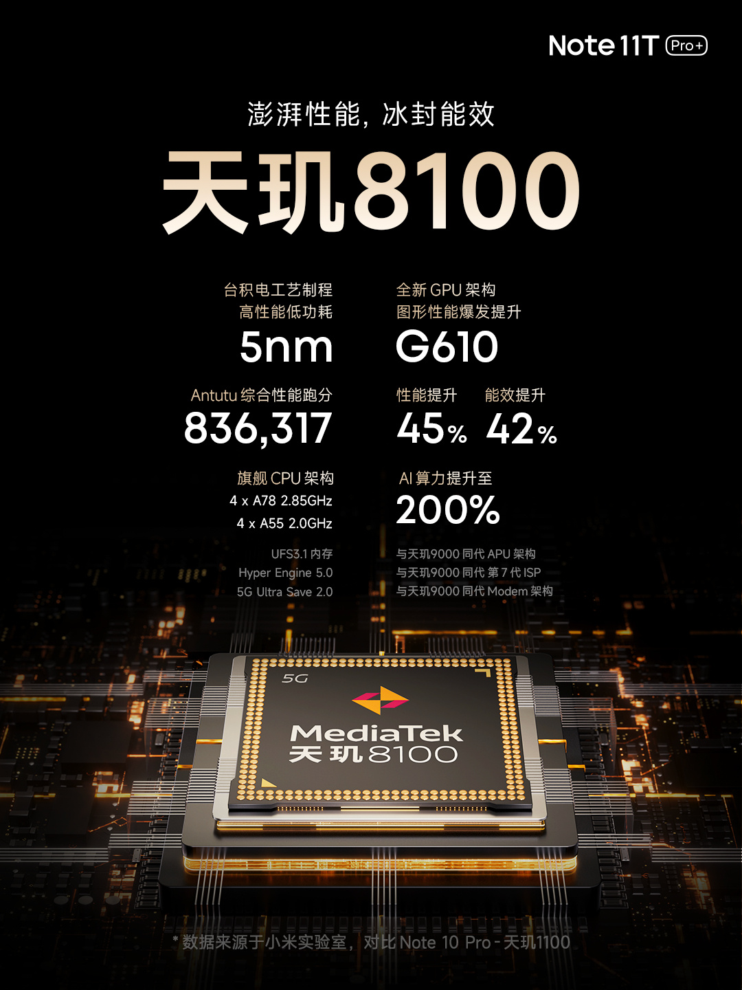 天璣8100、120W閃充、144Hz高刷屏：Redmi Note 11T Pro系列正式發布；售價從RM1,120起！ 2