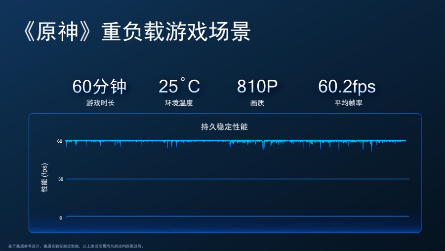 性能提升10%、功耗下降30%：高通發布第一代驍龍8+ 處理器；第一代驍龍7 也正式登場！ 2