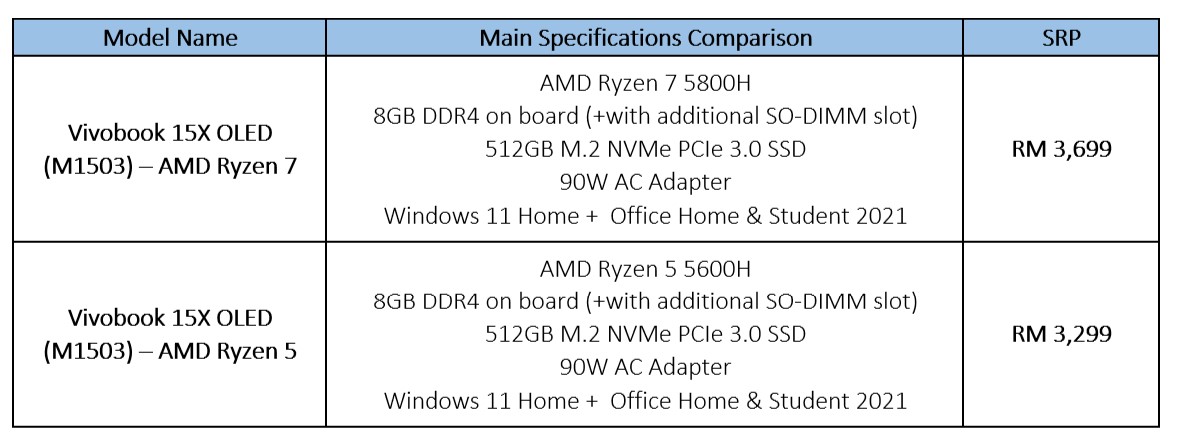 120Hz + 2.8k OLED屏、AMD Ryzen處理器：ASUS Vivobook 15X OLED 正式在大馬發售；售價 RM3,299起！ 2