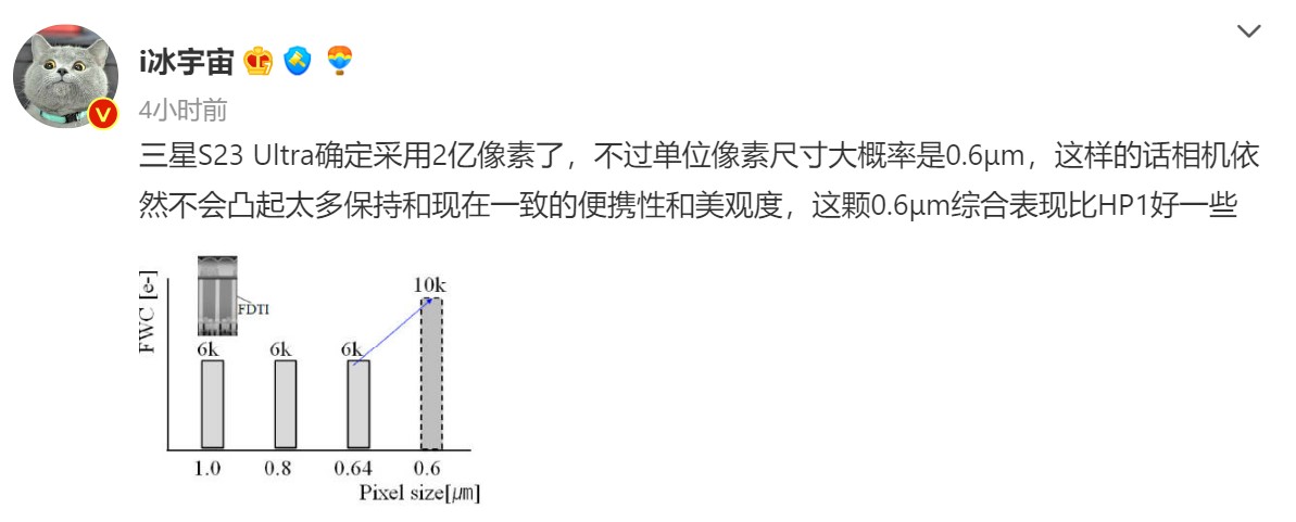 當一億像素被玩厭了：有傳 Samsung Galaxy S23 Ultra 將搭載 2億像素主攝鏡頭！ 1