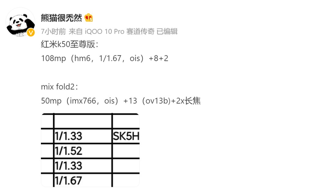 內外三星屏、驍龍8+ 處理器：更多有關小米 Mix Fold 2 規格訊息曝光；8月11日發布？ 2