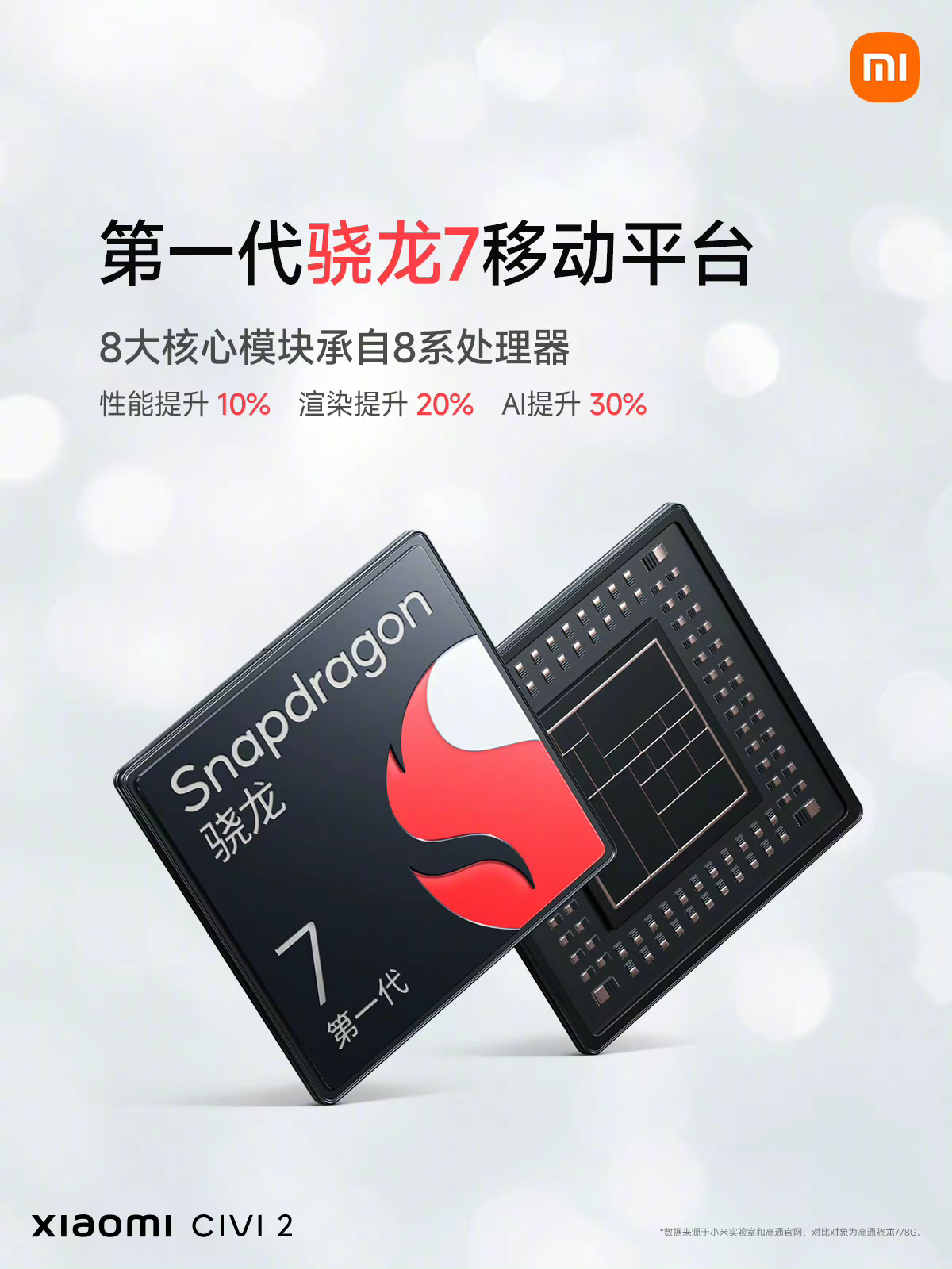 超广角双摄自拍、第一代驍龍7、67W閃充：小米 Civi 2 正式發布；售價從 RM1543 起！ 7