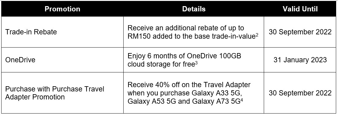 降價咯~ Samsung Galaxy A53 5G 與 Galaxy A33 5G 直扣 RM150；Trade in 舊機可獲額外RM150回扣！ 2