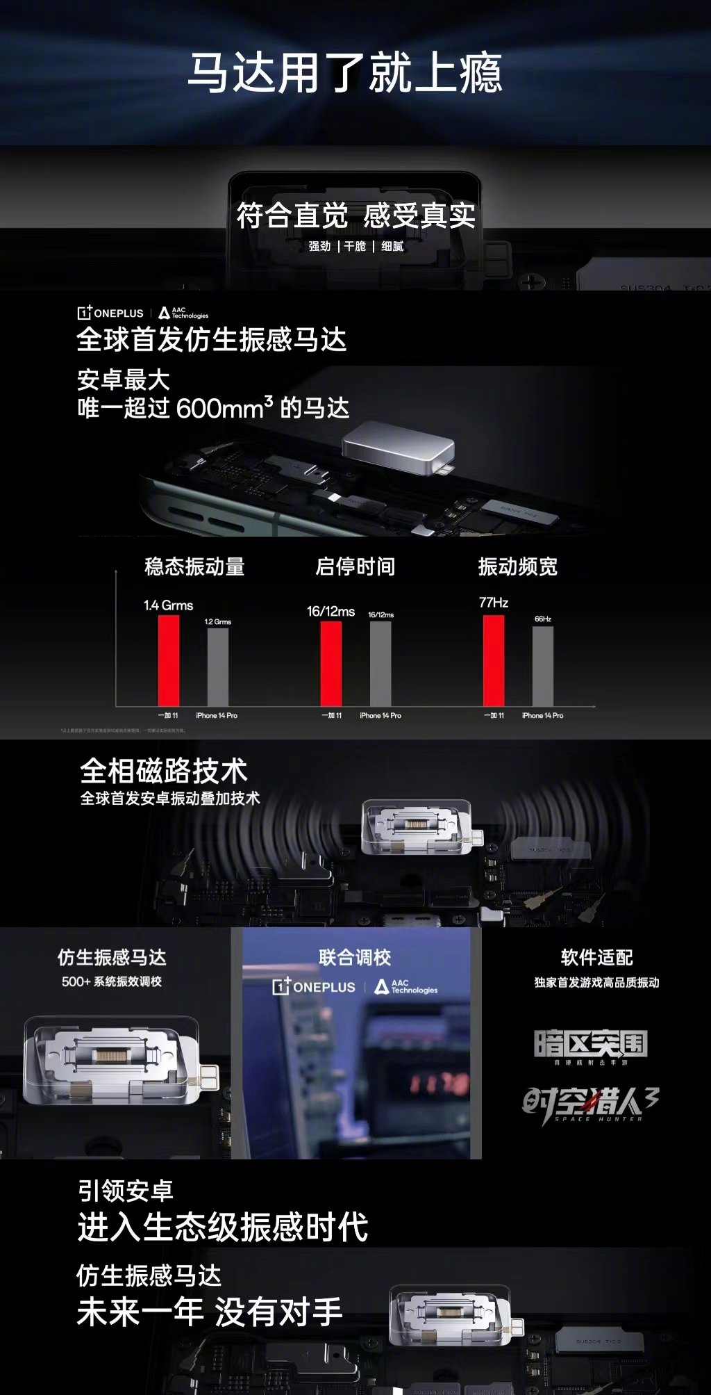 驍龍8 Gen2、100W閃充、高像素哈蘇三攝：OnePlus 11 正式在大马發布；售价从RM3,299起！ 4