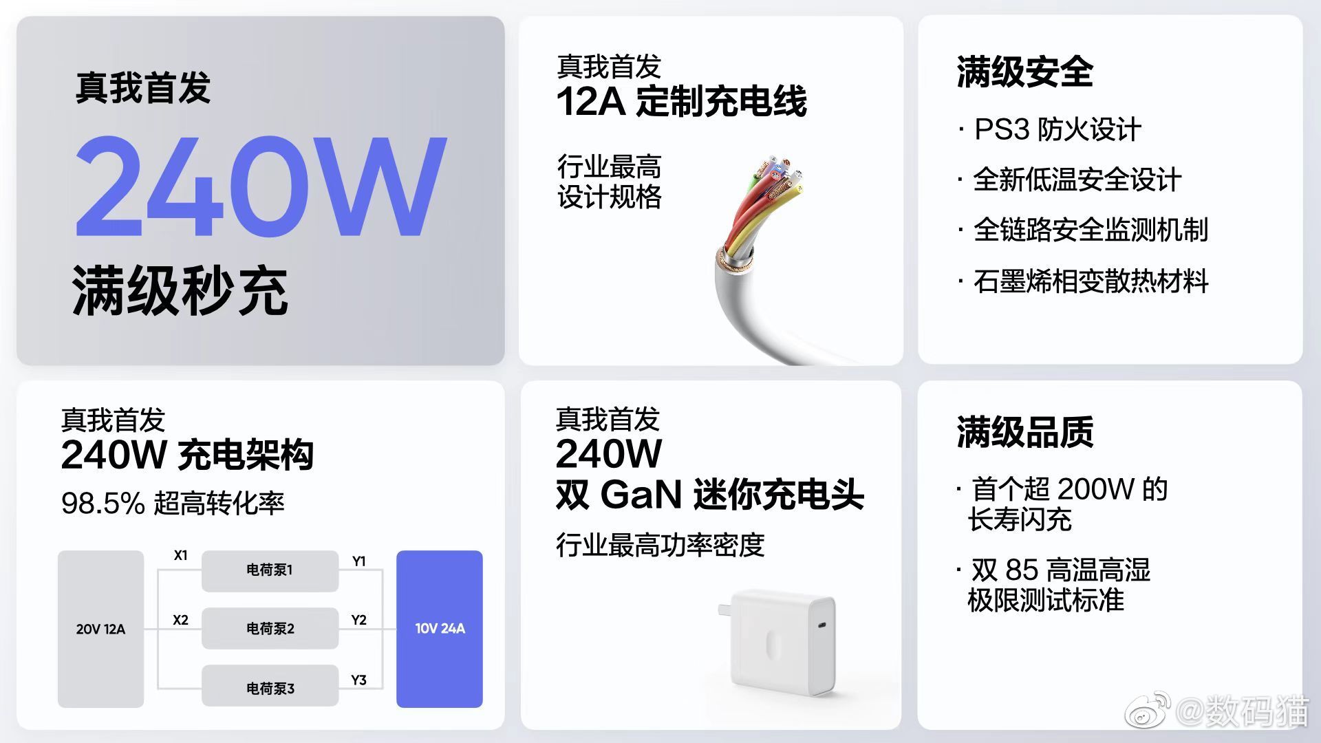 不足10分鐘充滿電：真我 240W 閃充技術正式發布；realme GT Neo5 二月份首發！ 1