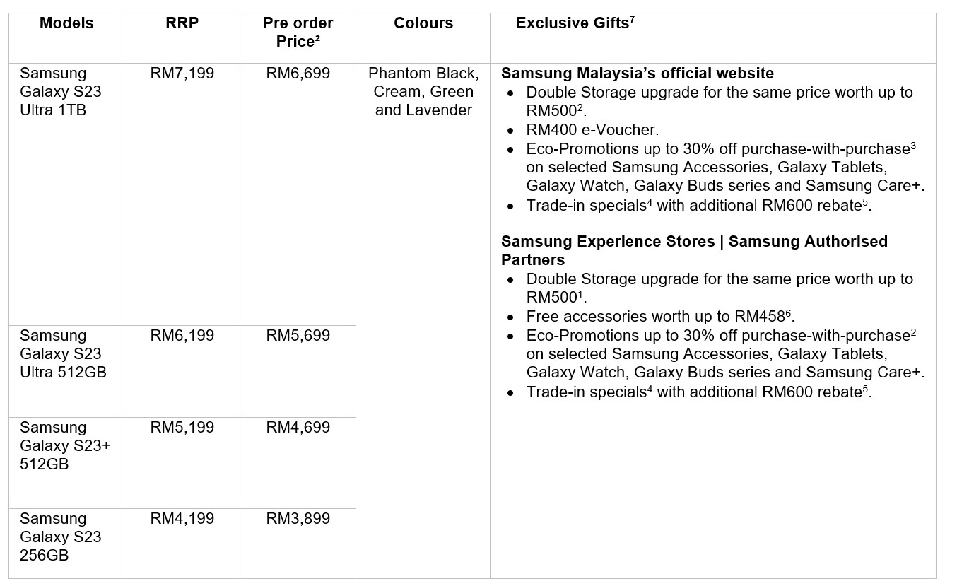 真機圖賞：Samsung Galaxy S23 系列大馬預購即日開跑，官方售價與贈品揭曉，最低RM3,899起！ 2