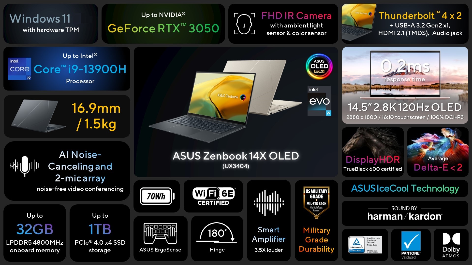 2.8K + 120Hz OLED屏、十三代 Intel 處理器：ASUS Zenbook 14X OLED 正式在大馬發售；售價從 RM4,999起！ 2