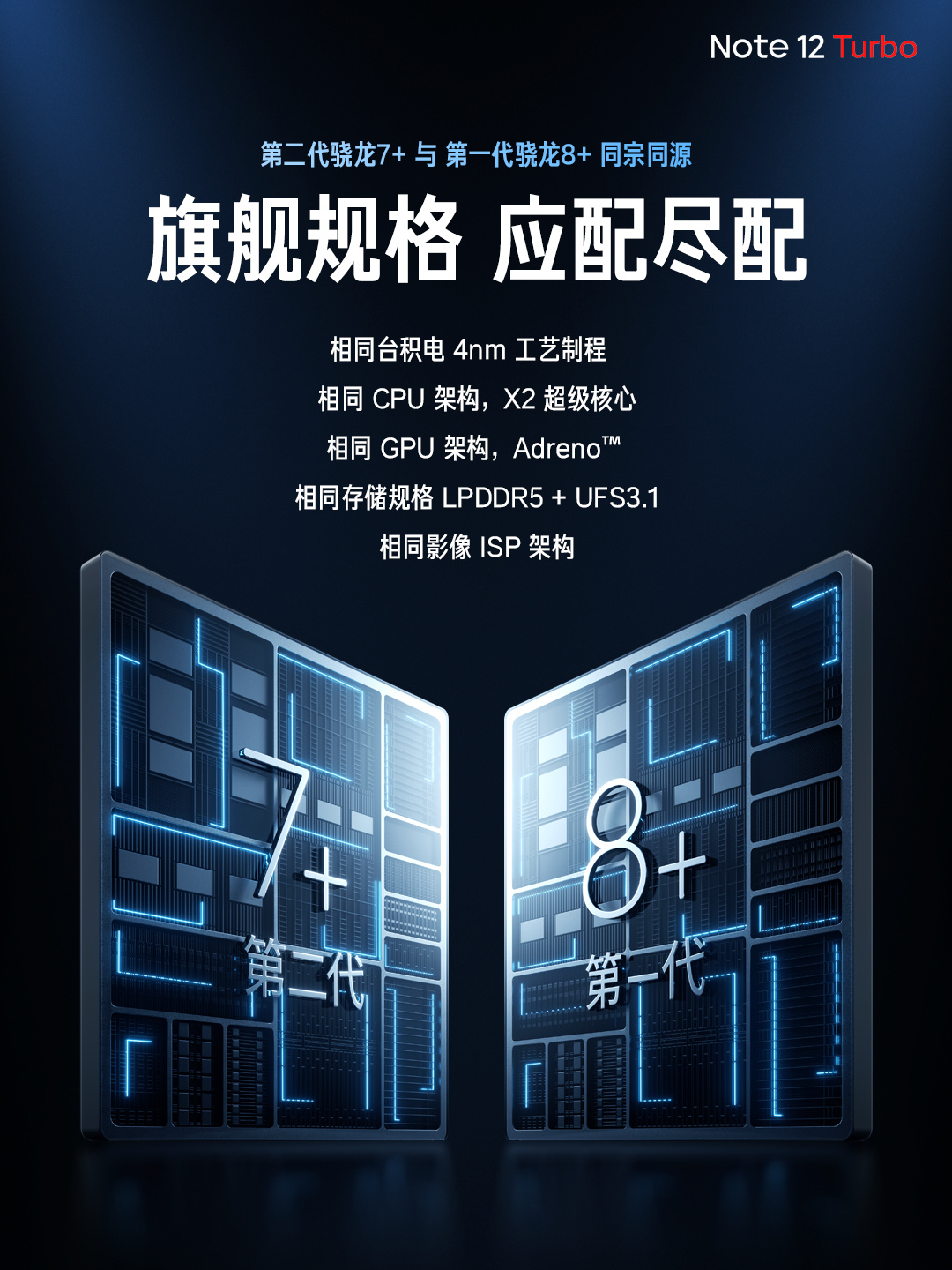 首發第二代驍龍7+、性能跑分超百萬、1TB版本：Redmi Note 12 Turbo 正式發布；售價從RM1,282起！ 3