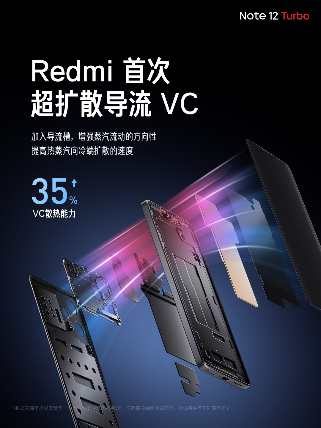 首發第二代驍龍7+、性能跑分超百萬、1TB版本：Redmi Note 12 Turbo 正式發布；售價從RM1,282起！ 4