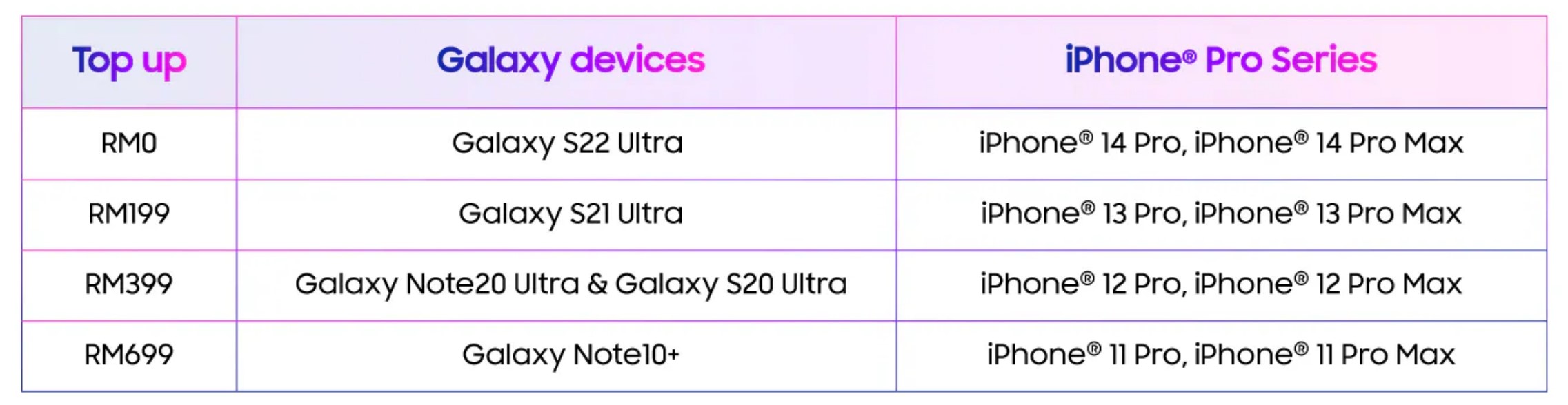 買一送一促銷延長至4月30日：新增 iPhone Pro 系列可 Trade in，將 Samsung Galaxy S23 Ultra 與 S23 同時帶回家！ 2