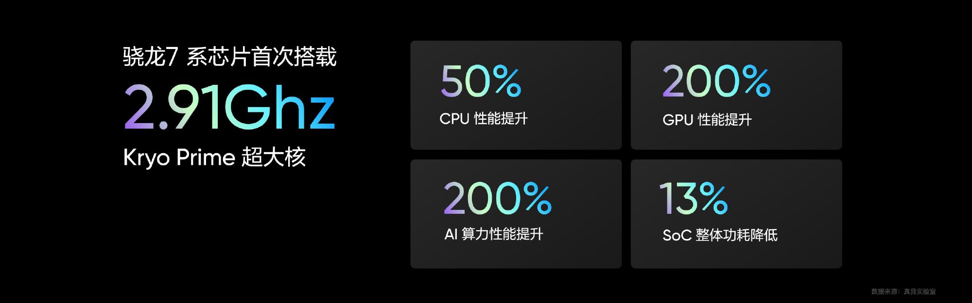 144Hz屏、100W閃充、第二代驍龍7+：realme GT Neo5 SE 正式發布；售價從 RM1,345起！ 6